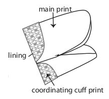 Diagram showing oven mitt details
